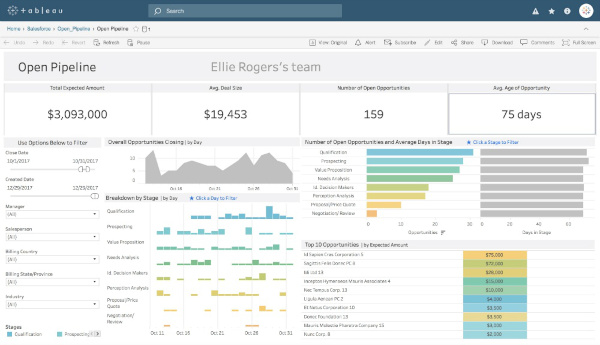 A screenshot of a Salesforce pipeline template in Tableau. Photo via Tableau.